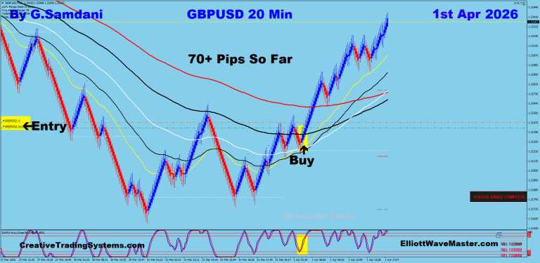 11 GU 20 min 04-01-26 Trade