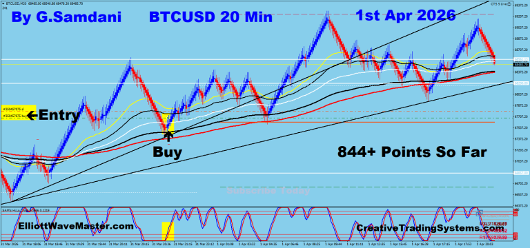 13 BTC 20 min 04-01-26 Trade