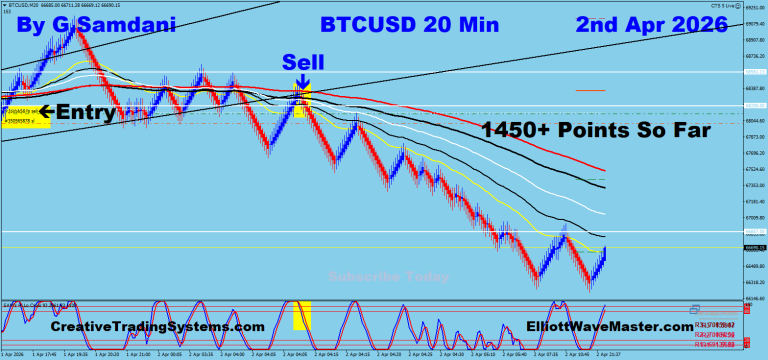 15 BTC 20 min 04-02-26 Trade