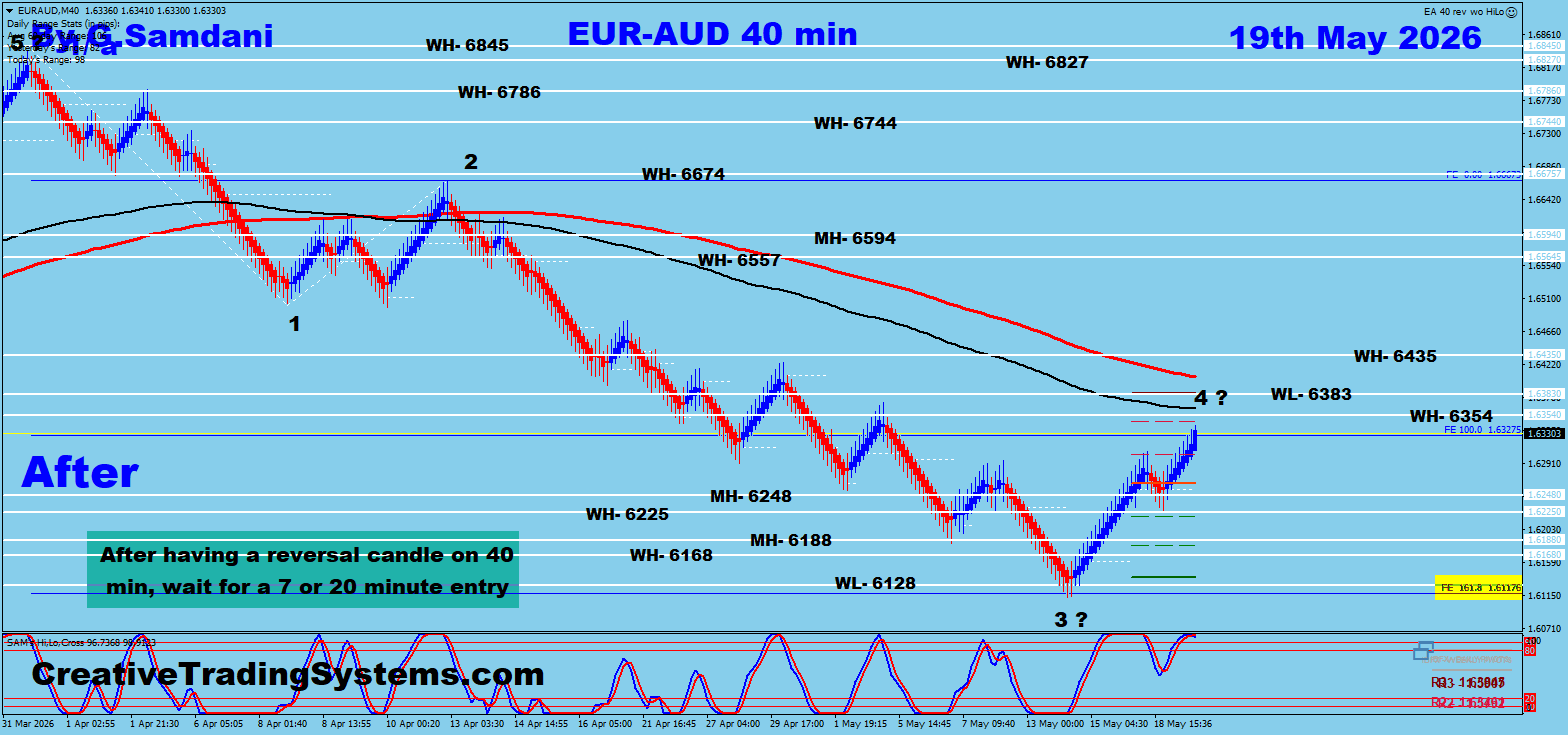 EUR/AUD 40min After — May 19 2026