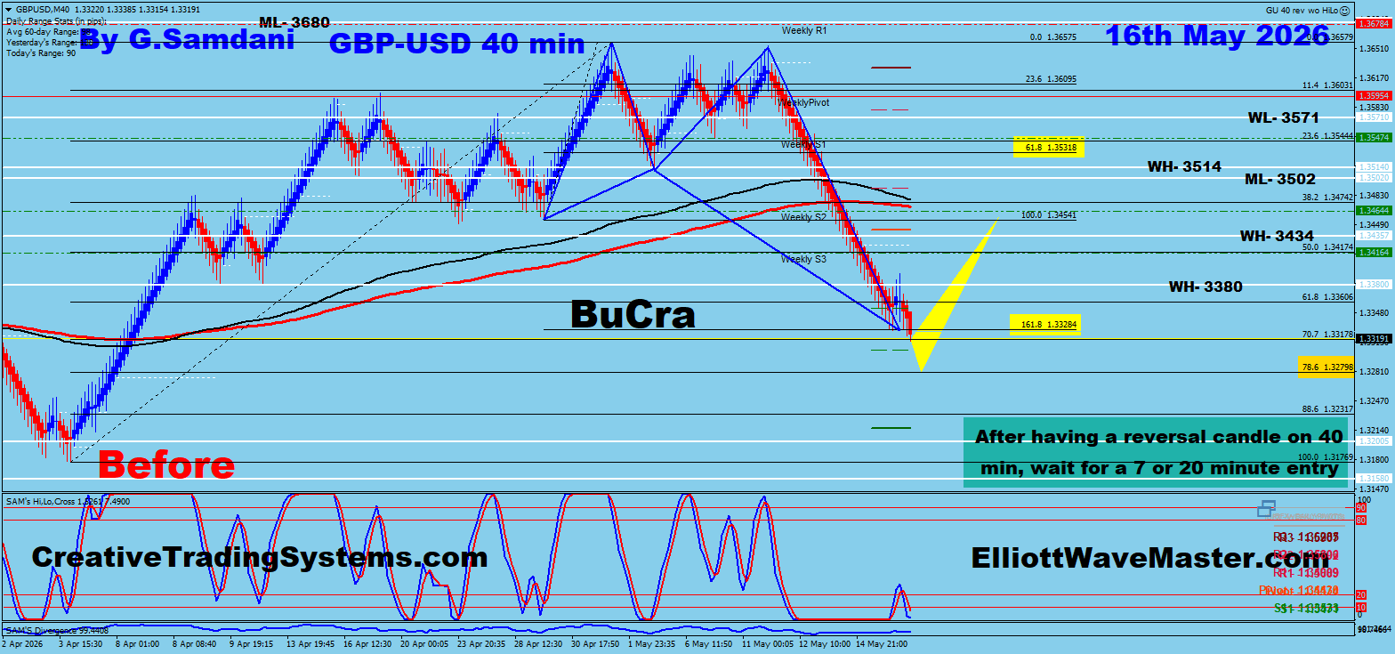 GBP/USD 40min Before — May 16 2026