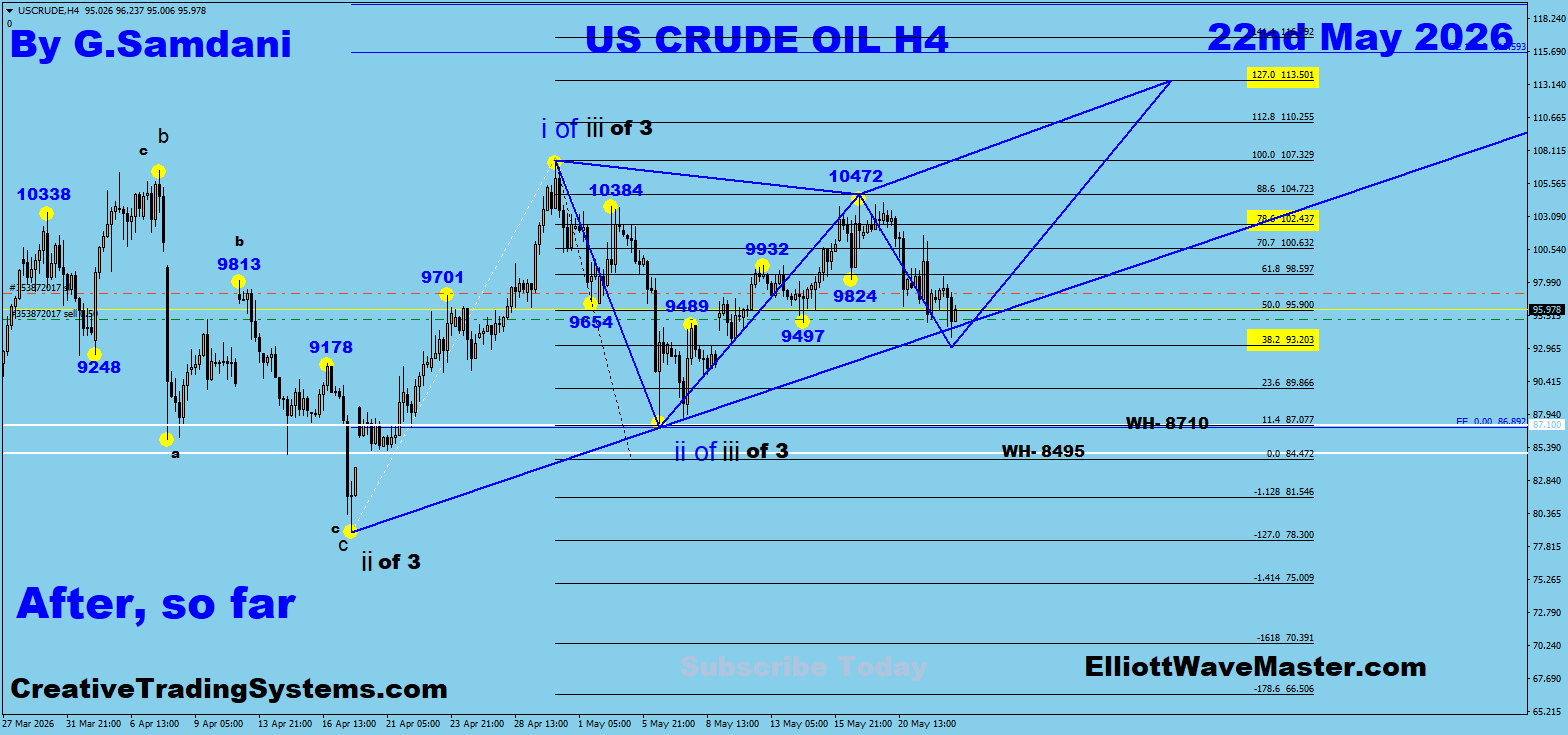 Oil H4 After — May 22 2026