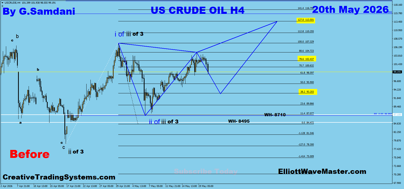 Trade analysis — Before