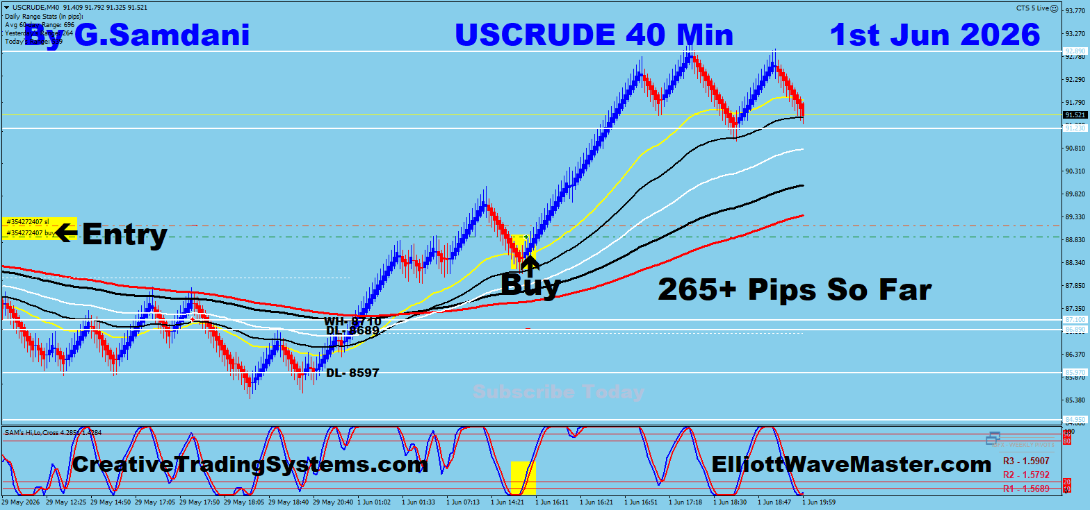 Oil 40 Min Trade — June 1 2026