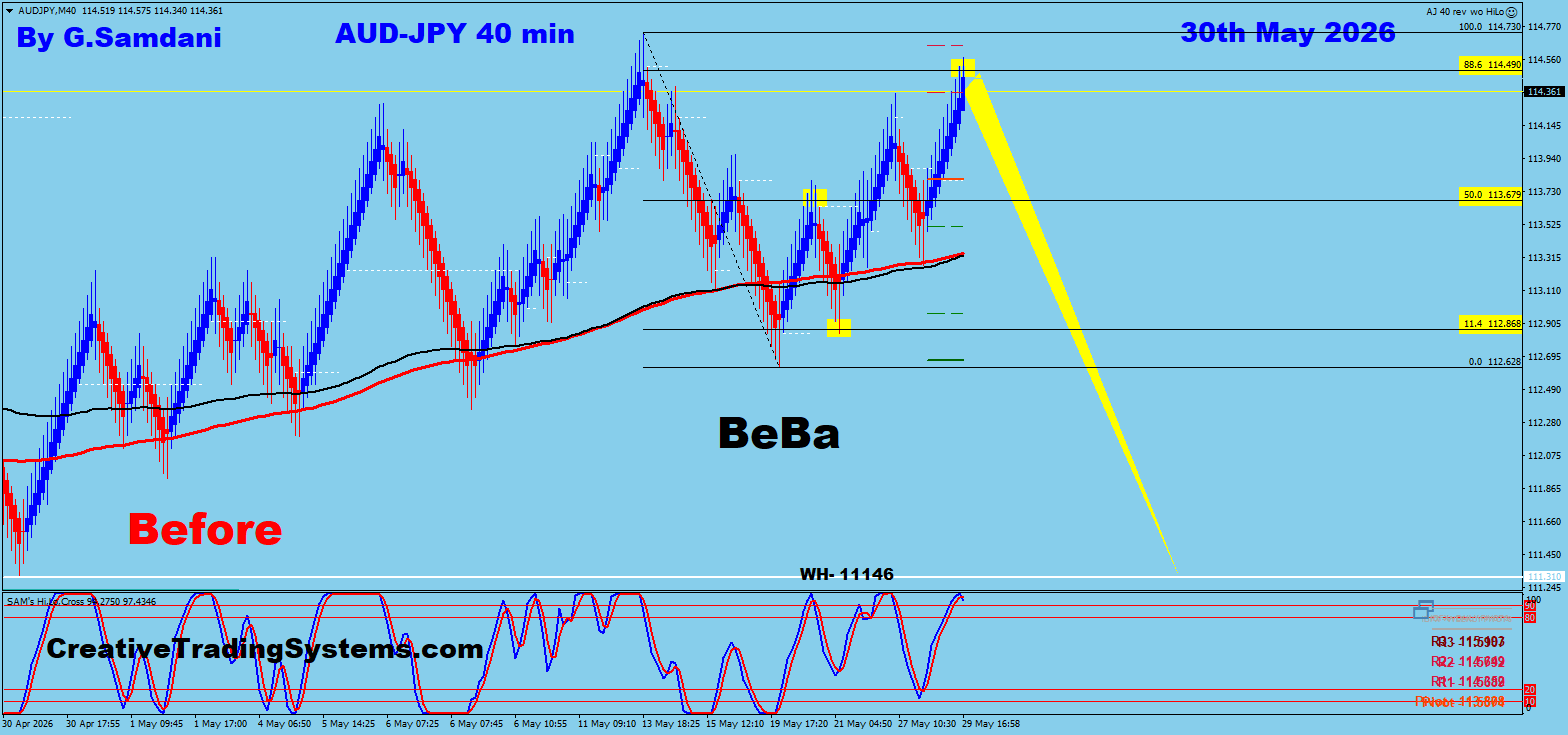 AUD/JPY 40 Min Before — May 30 2026