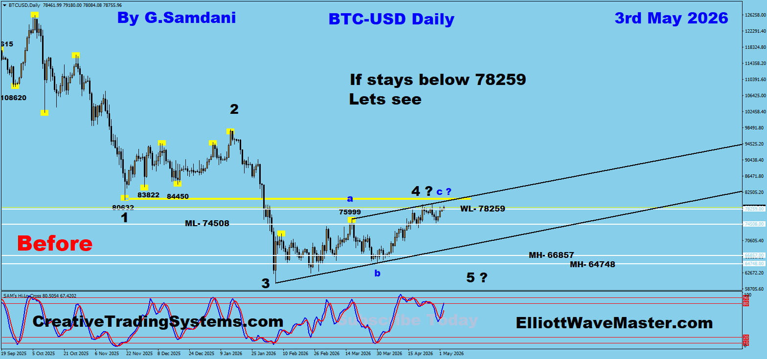 Bitcoin Daily Before — May 3 2026