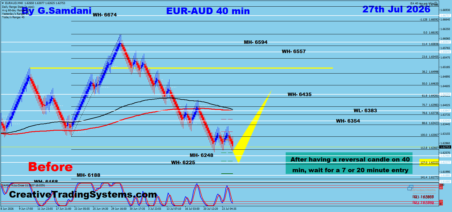 EUR/AUD 40 Min Before — July 27 2026