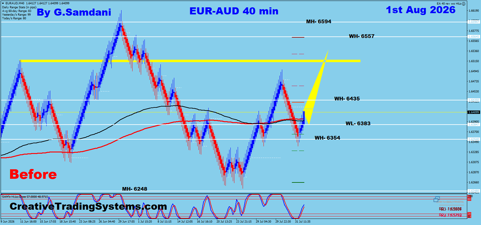 EUR/AUD 40 Min Before — August 1 2026