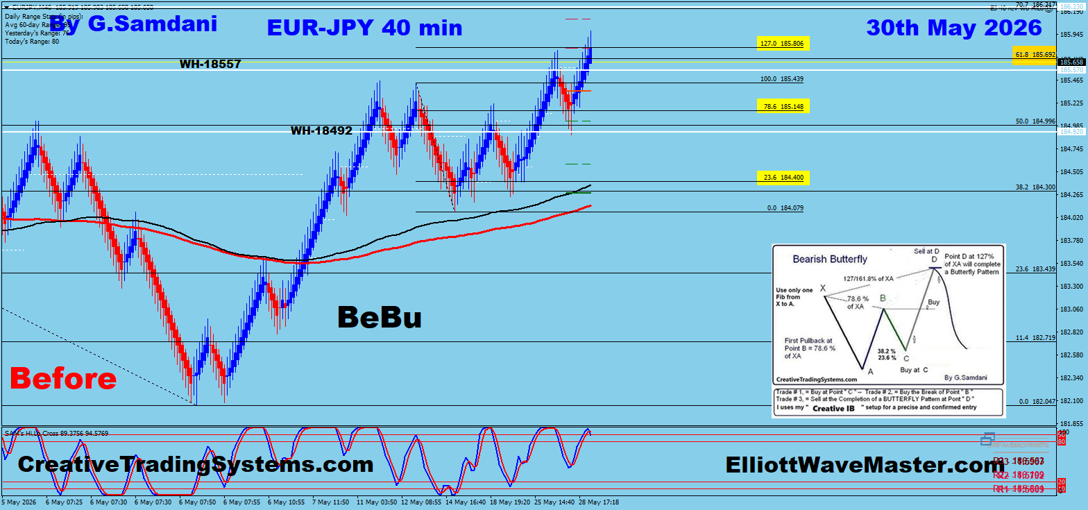 EUR/JPY 40 Min Before — May 30 2026