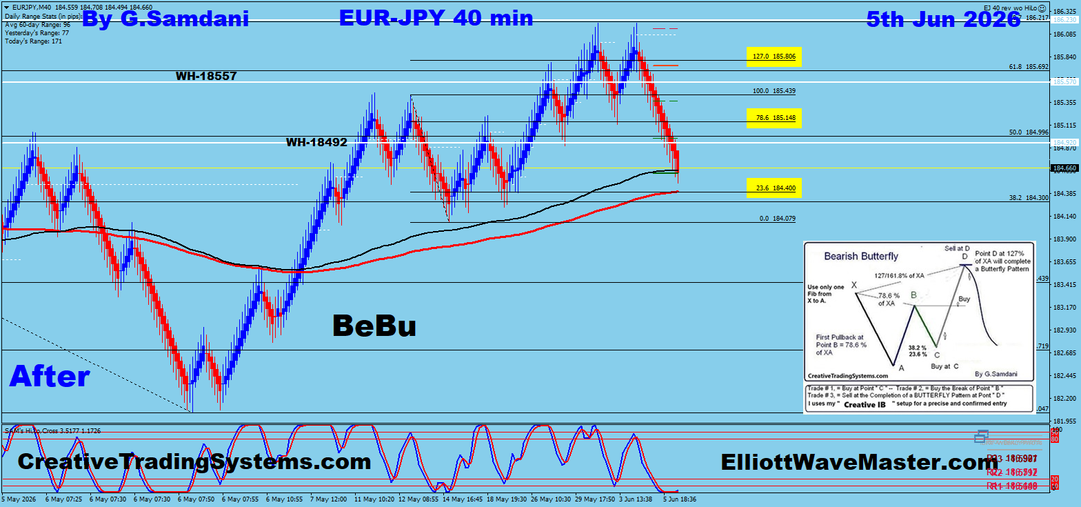 EUR/JPY 40 Min After — June 5 2026