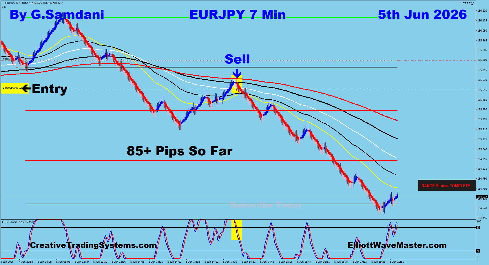 EUR/JPY 7 Min Trade — June 5 2026