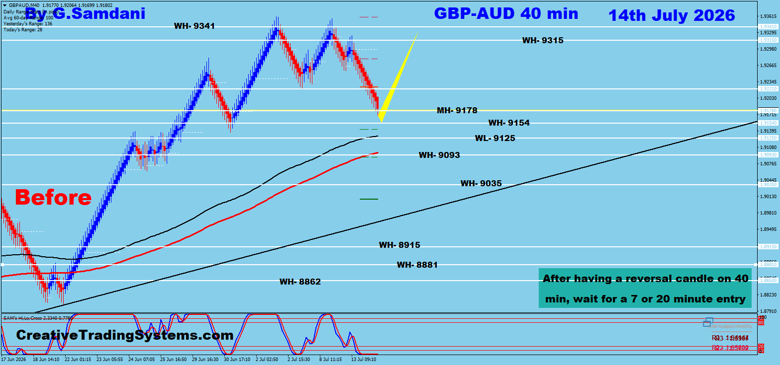 GBP/AUD 40 Min Before — July 14 2026