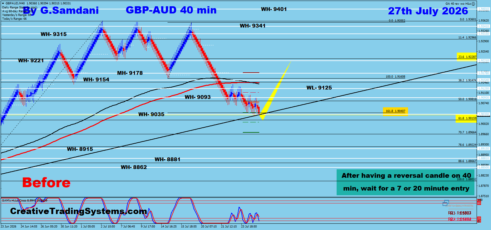 GBP/AUD 40 Min Before — July 27 2026