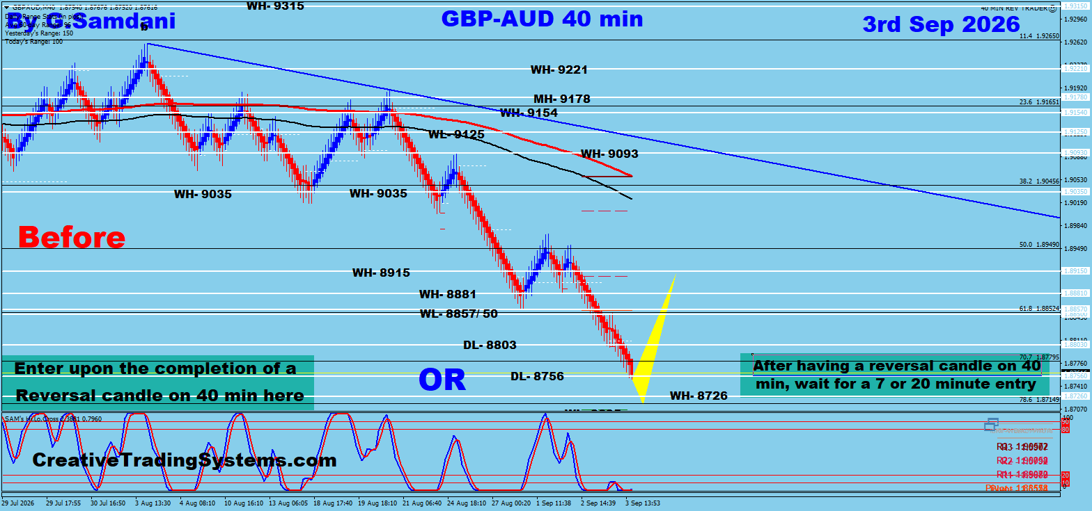 GBP/AUD 40 Min Before — September 3 2026