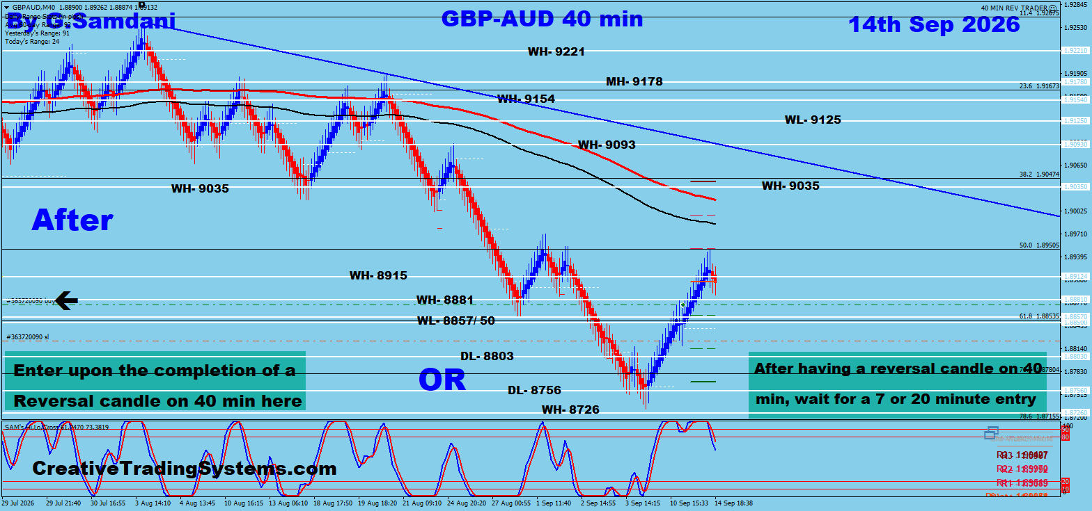 GBP/AUD 40 Min After — September 14 2026