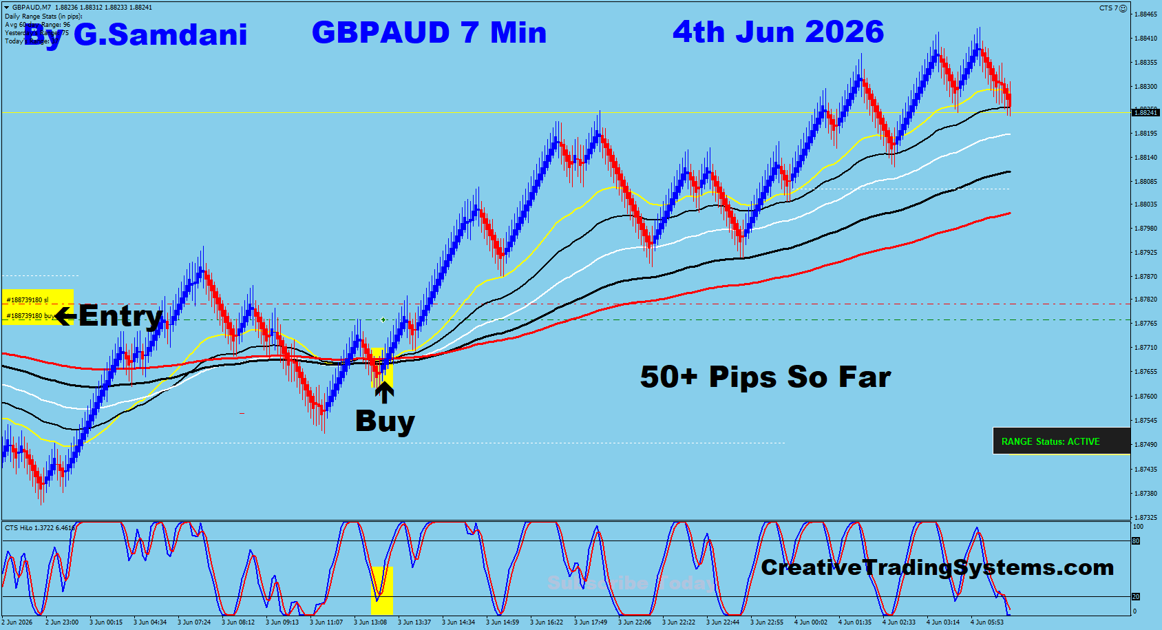 GBP/AUD 7 Min Trade — June 4 2026