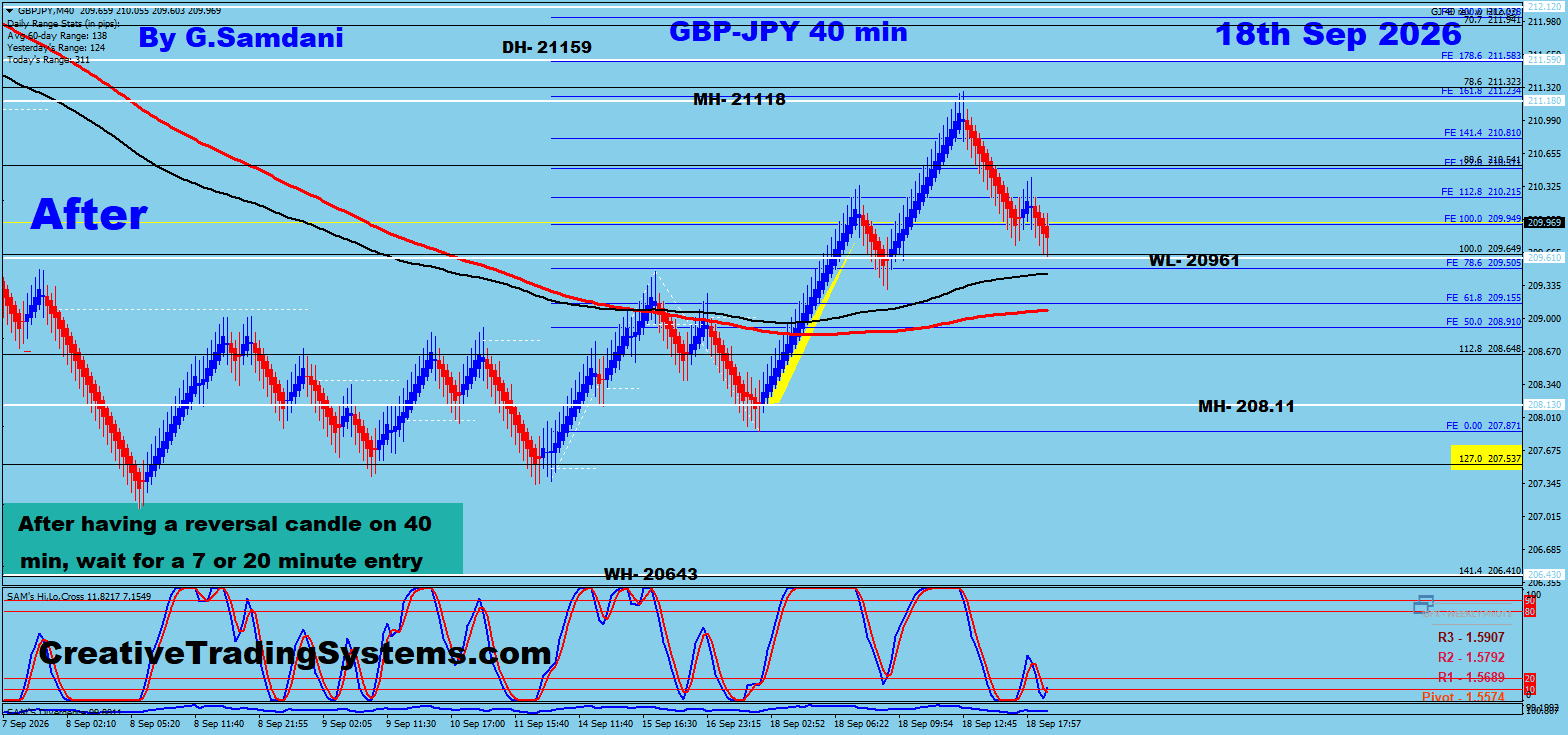 GBP/JPY 40 Min After — September 18 2026