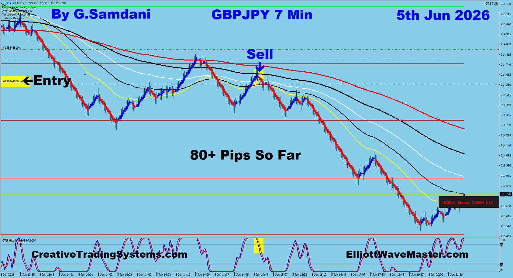 GBP/JPY 7 Min Trade — June 5 2026