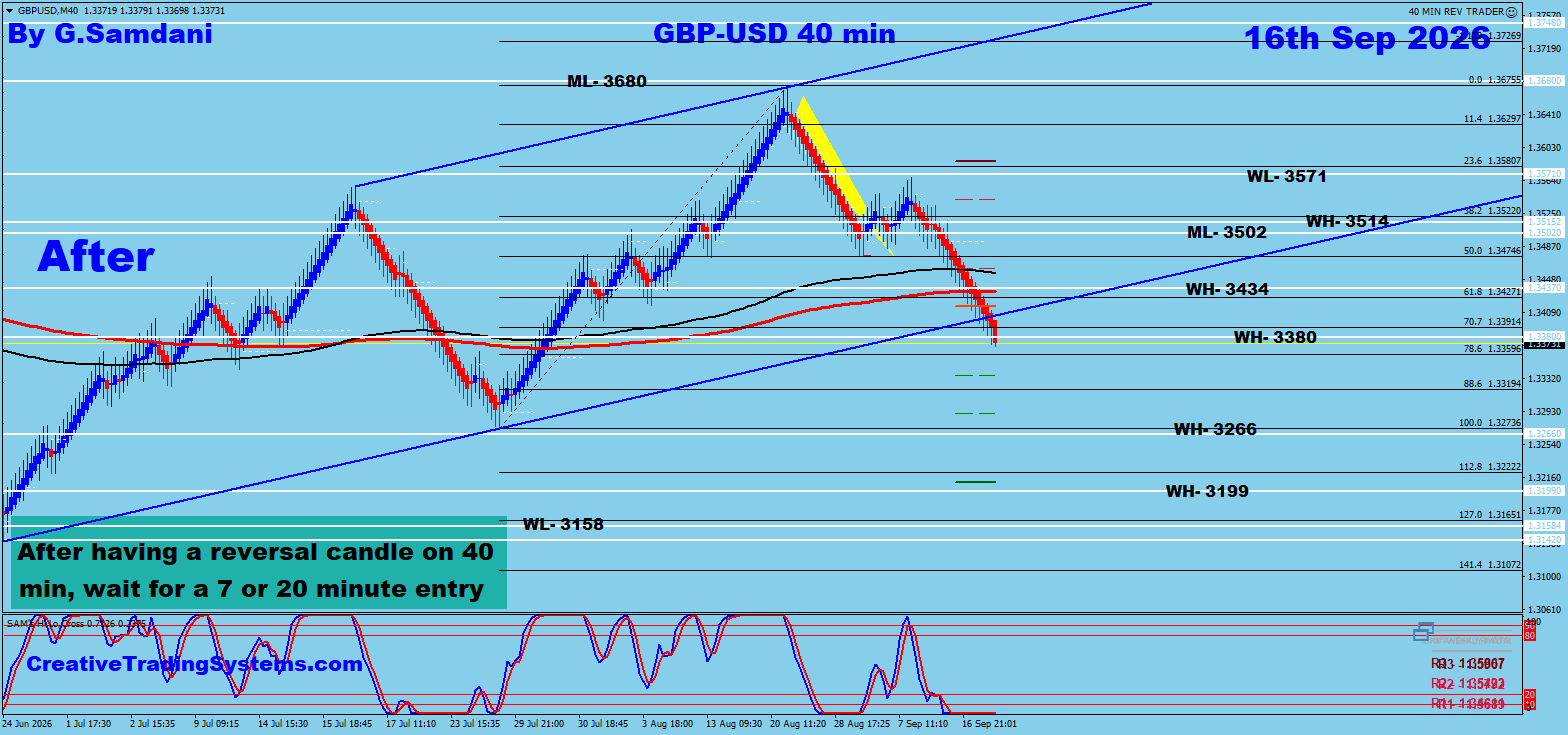 GBP/USD 40 Min After — September 16 2026