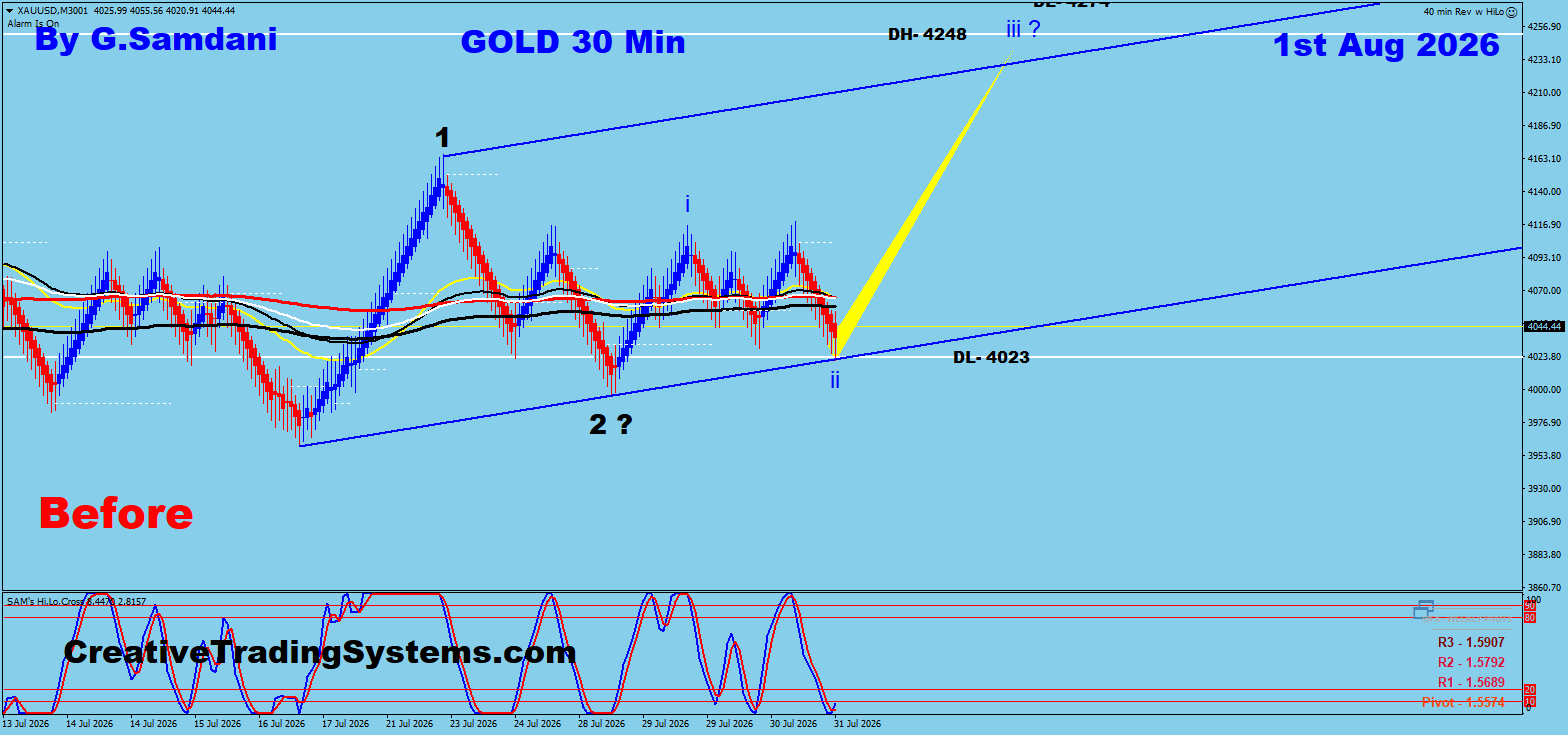 Gold 30 Min Before — August 1 2026
