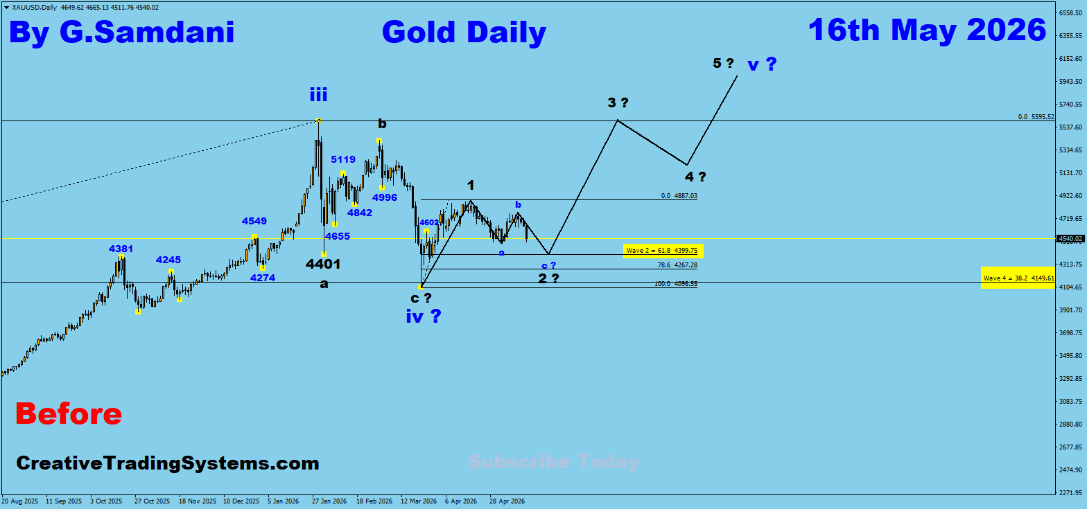 Gold Daily Before — May 16 2026
