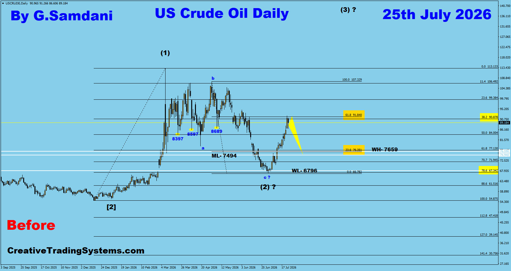 Oil Daily Before — July 25 2026