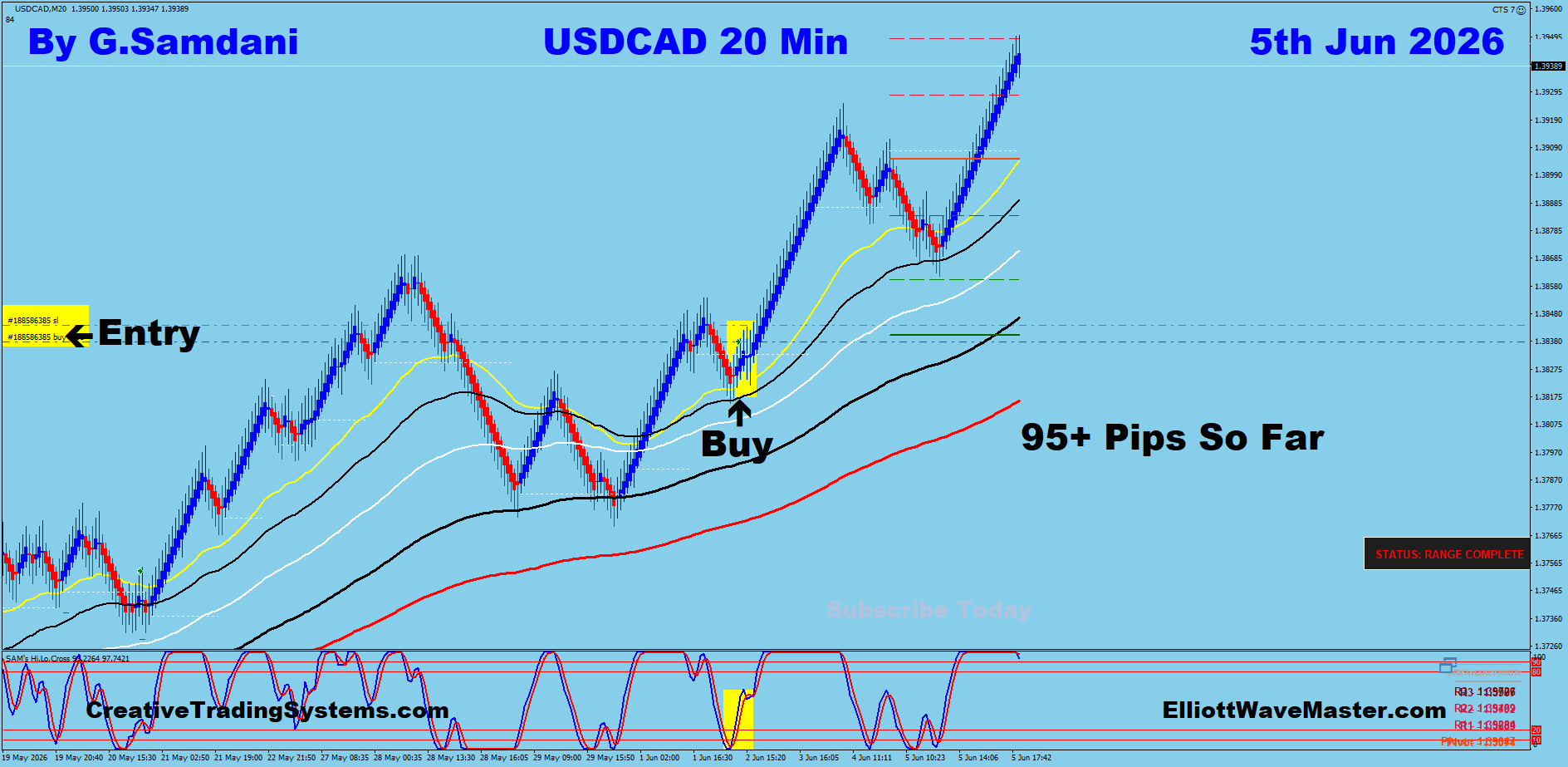 USD/CAD 20 Min Trade — June 5 2026