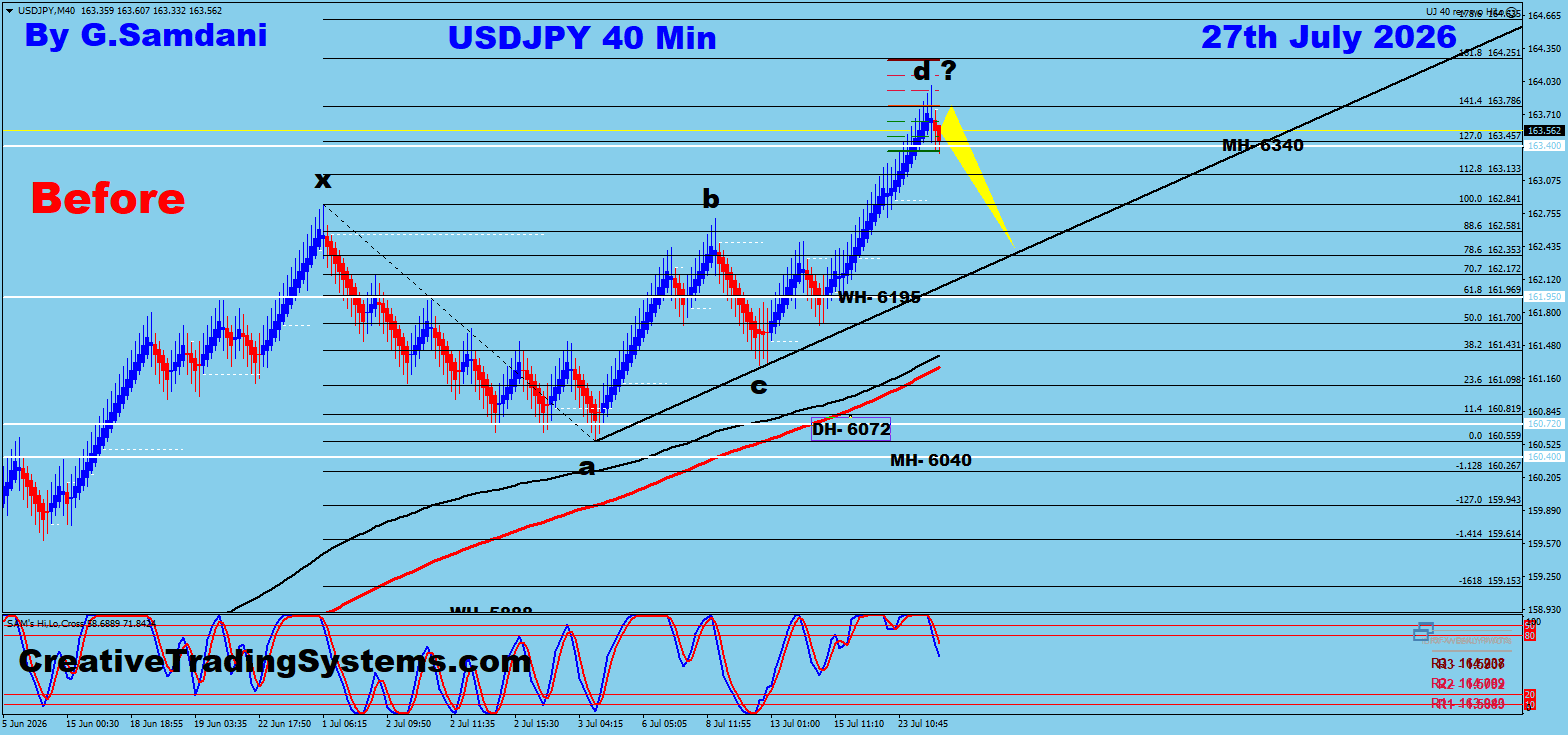 USD/JPY 40 Min Before — July 27 2026