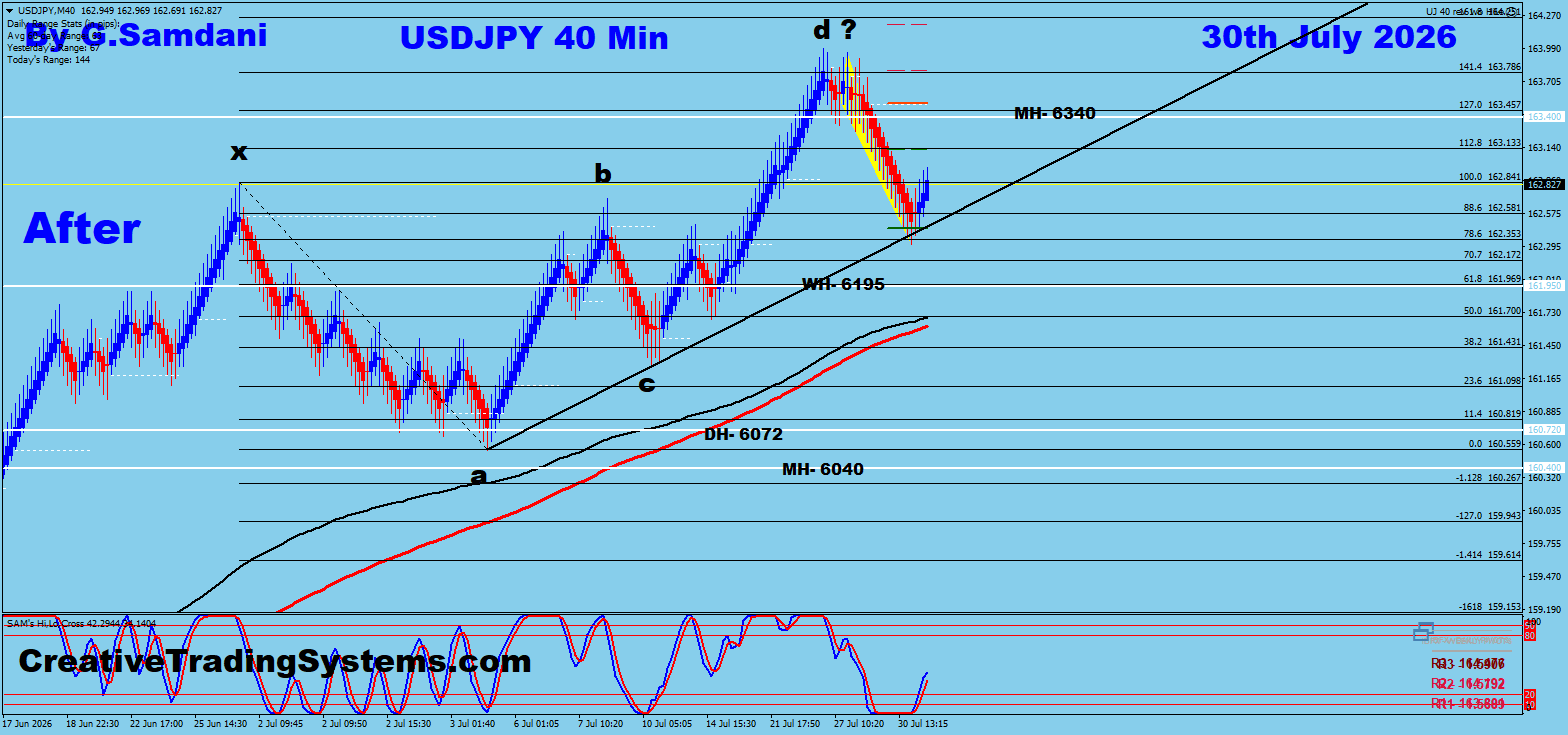 USD/JPY 40 Min After — July 30 2026