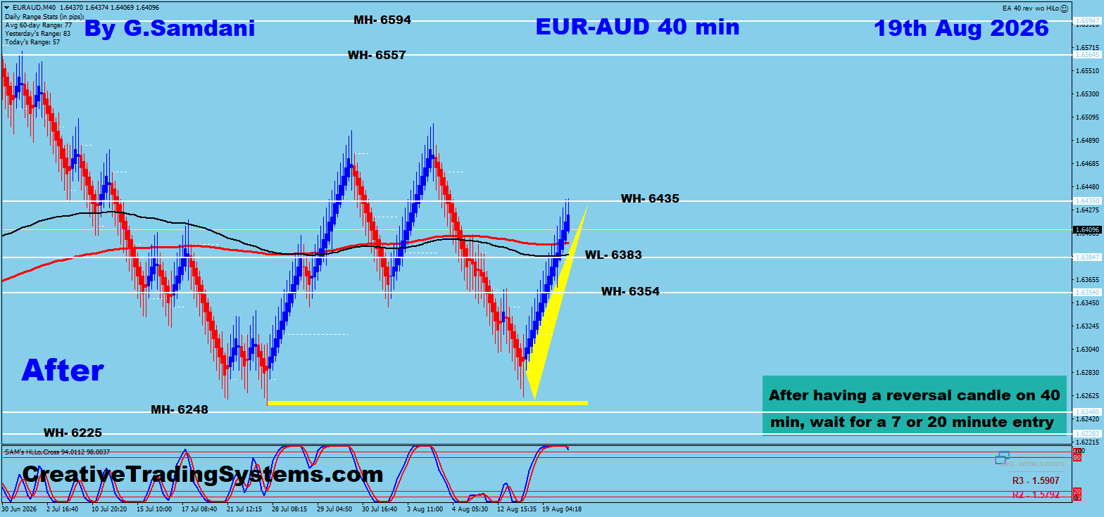 EUR/AUD 40 Min — After August 19 2026