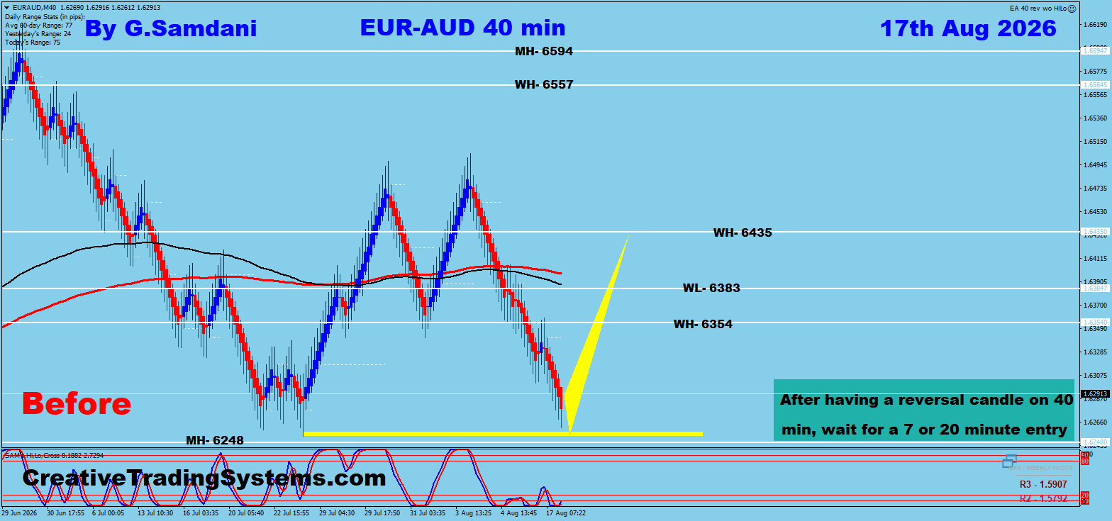 EUR/AUD 40 Min — Before August 17 2026