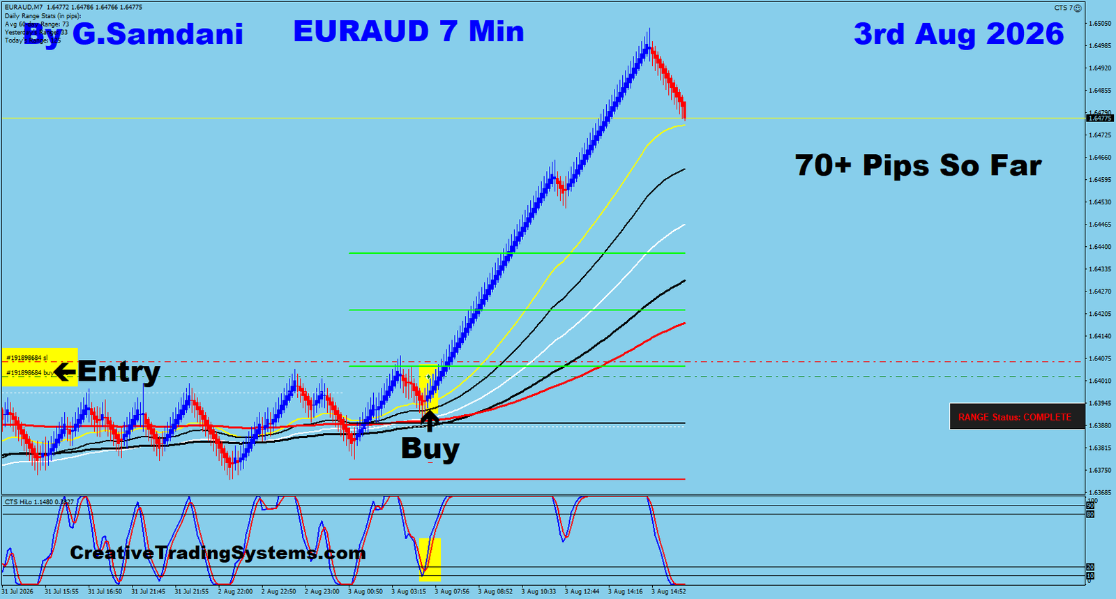 EA 7 Min trade August 3 2026