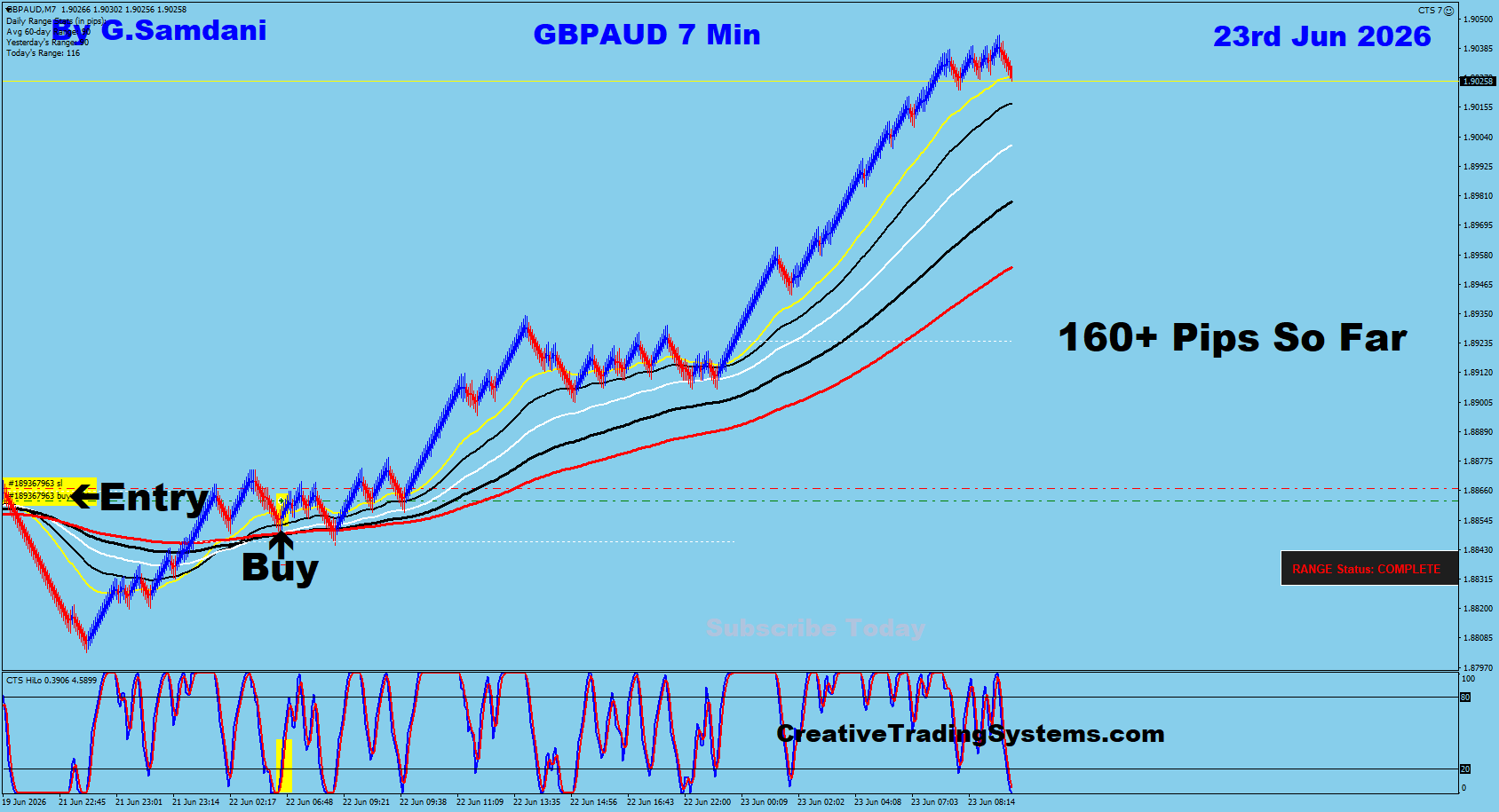 GBPAUD 7 Min trade June 23 2026