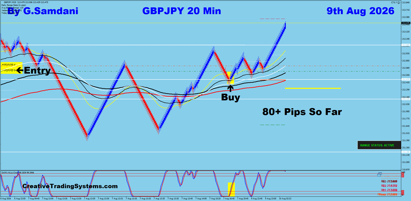GJ 20 Min trade August 9 2026