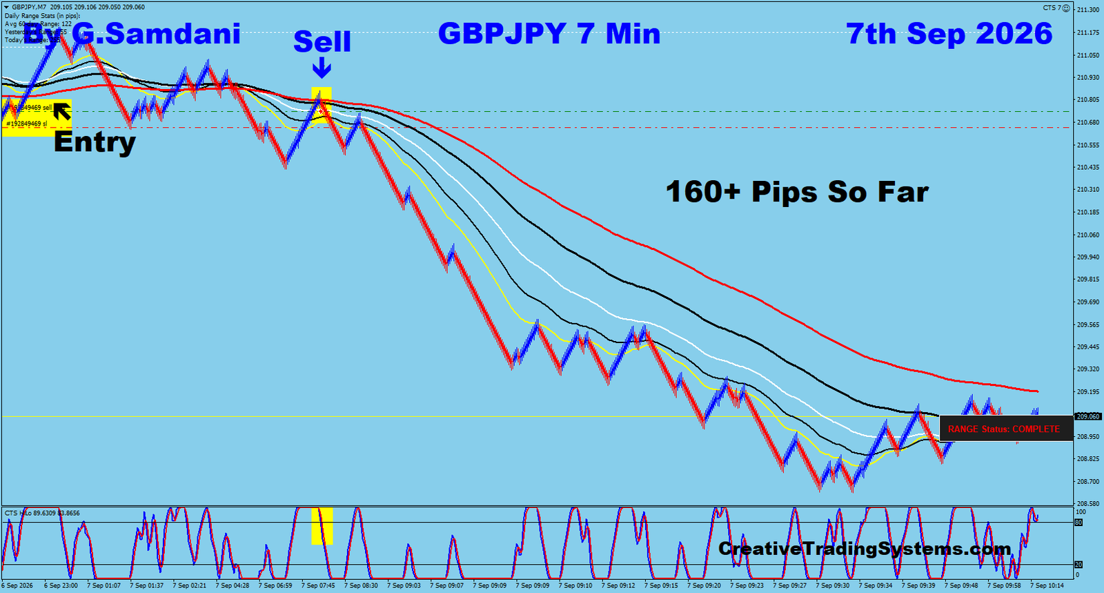 GJ 7 Min trade September 7 2026