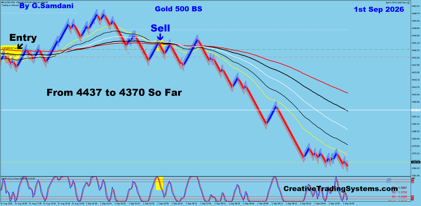 Gold trade September 1 2026