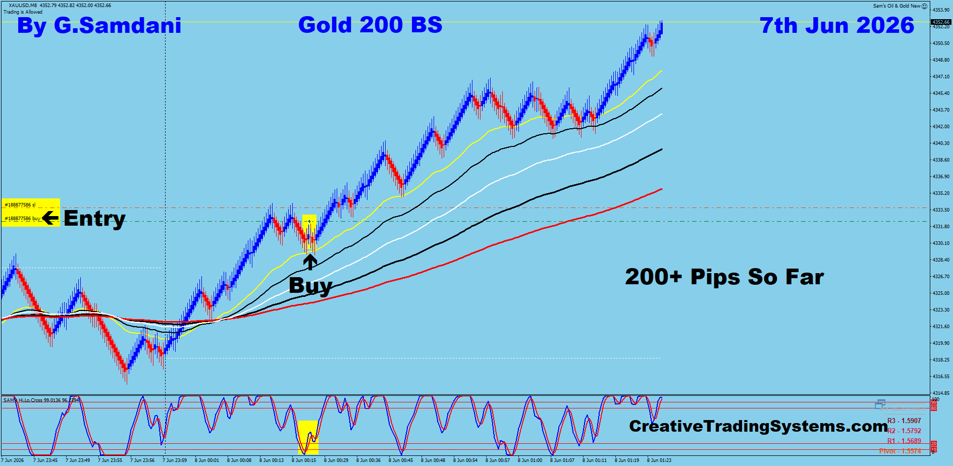 Gold 200 Renko Trade — June 7 2026
