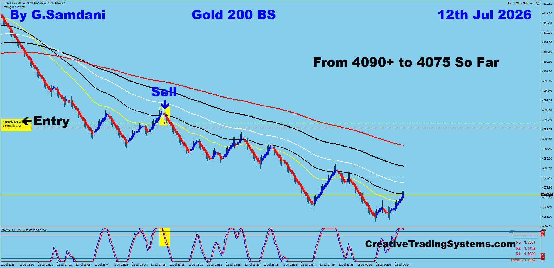 Gold 200 Renko trade July 12 2026