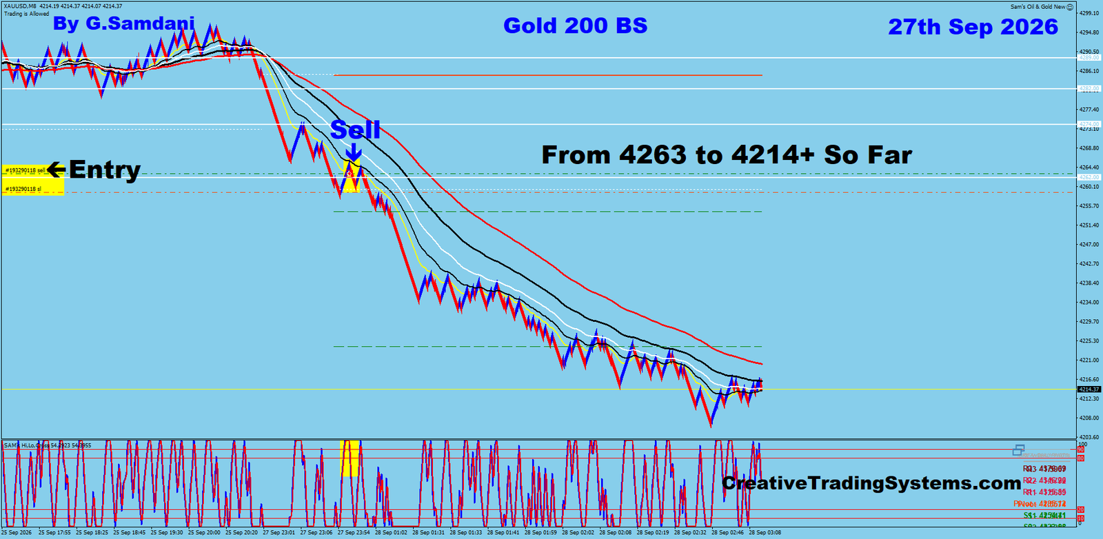 Gold 200 BS trade September 27 2026
