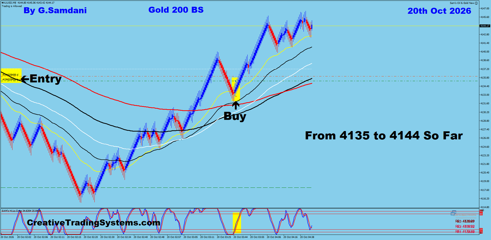 Gold 200 BS trade October 20 2026