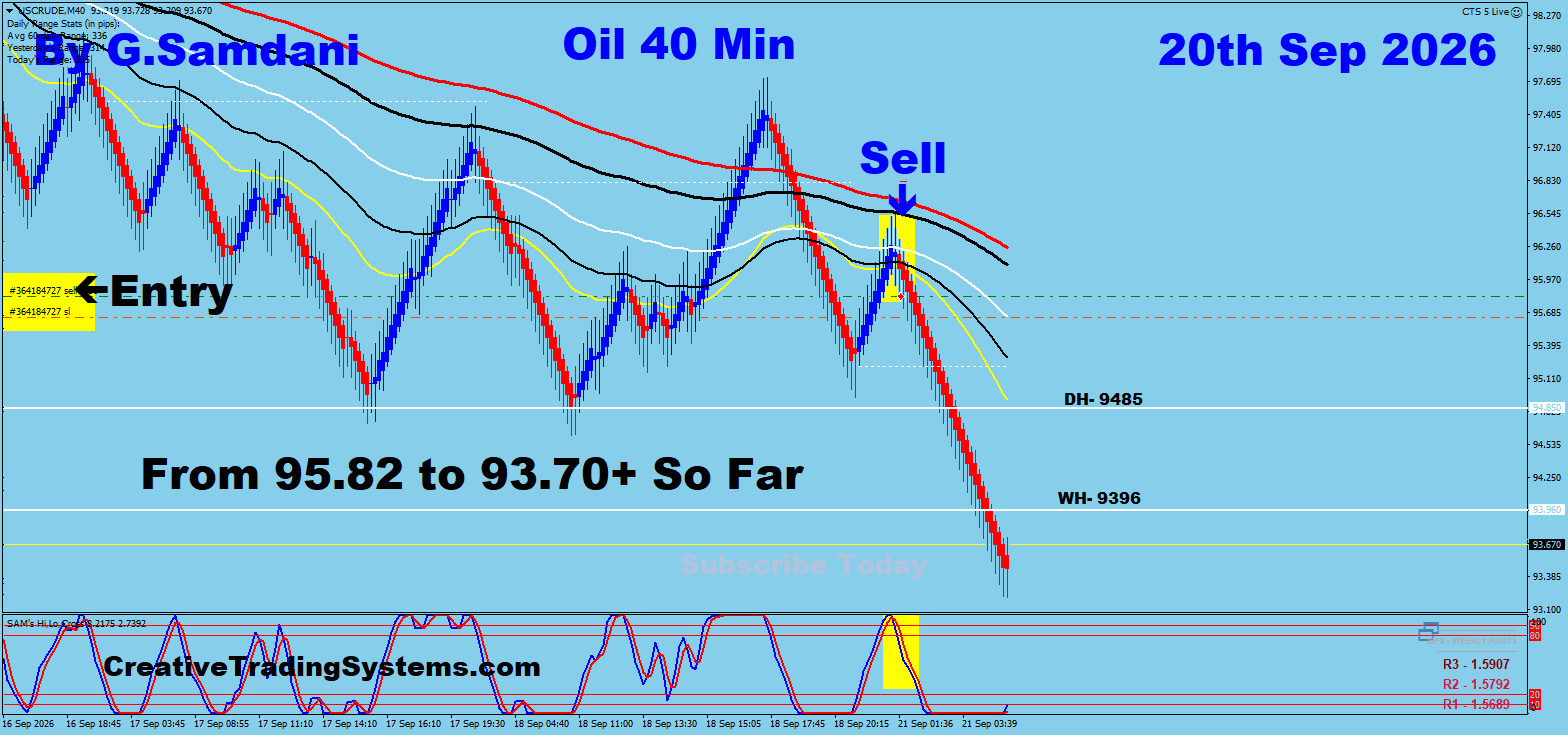 Oil 40 Min trade September 20 2026