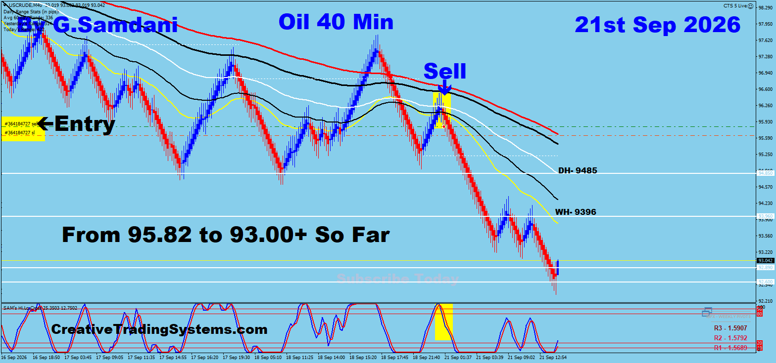 Oil 40 Min trade September 21 2026