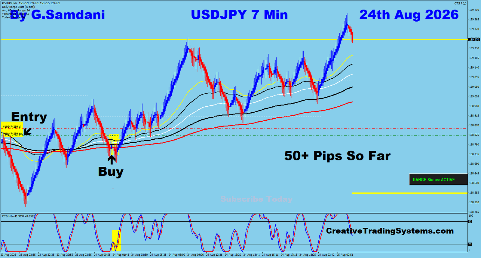 UJ 7 Min trade August 24 2026