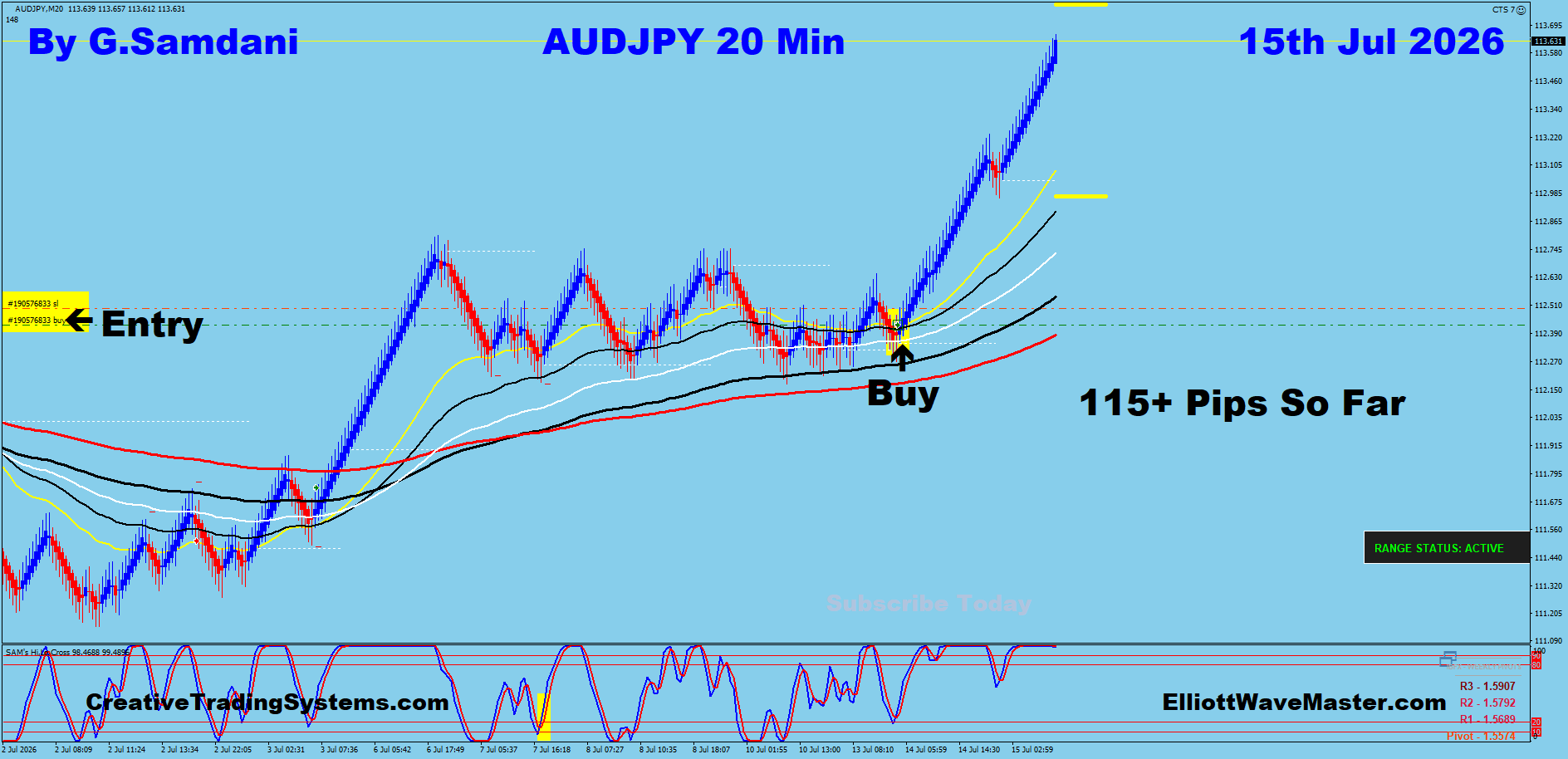 AUDJPY 20 Min trade July 15 2026