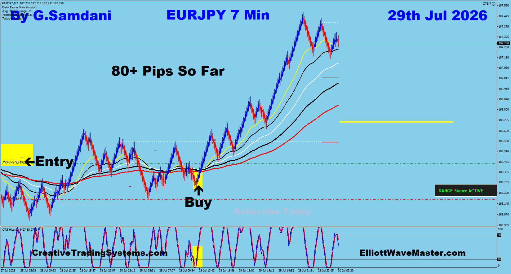 EJ 7 Min trade July 29 2026