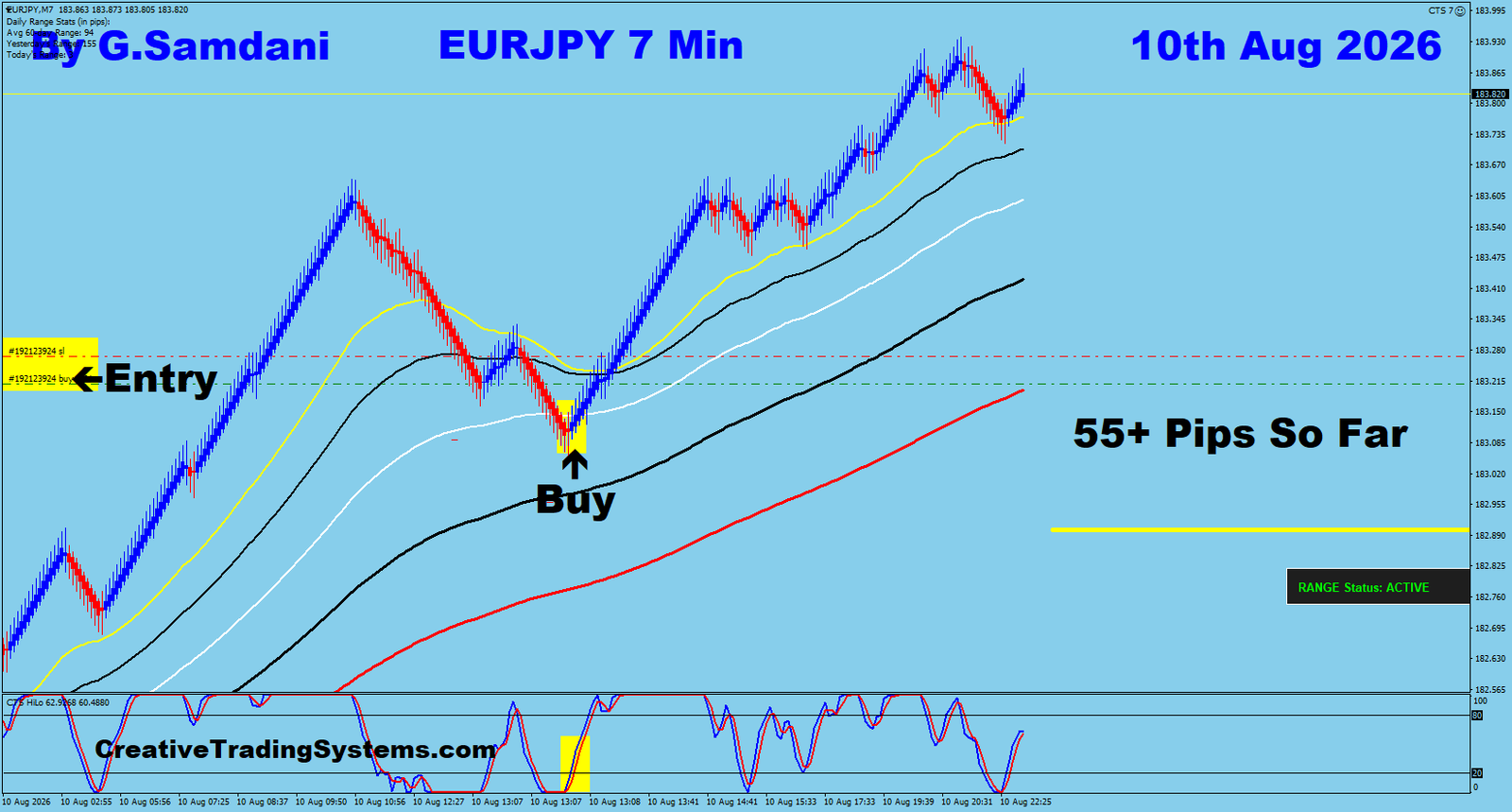 EJ 7 Min trade August 10 2026