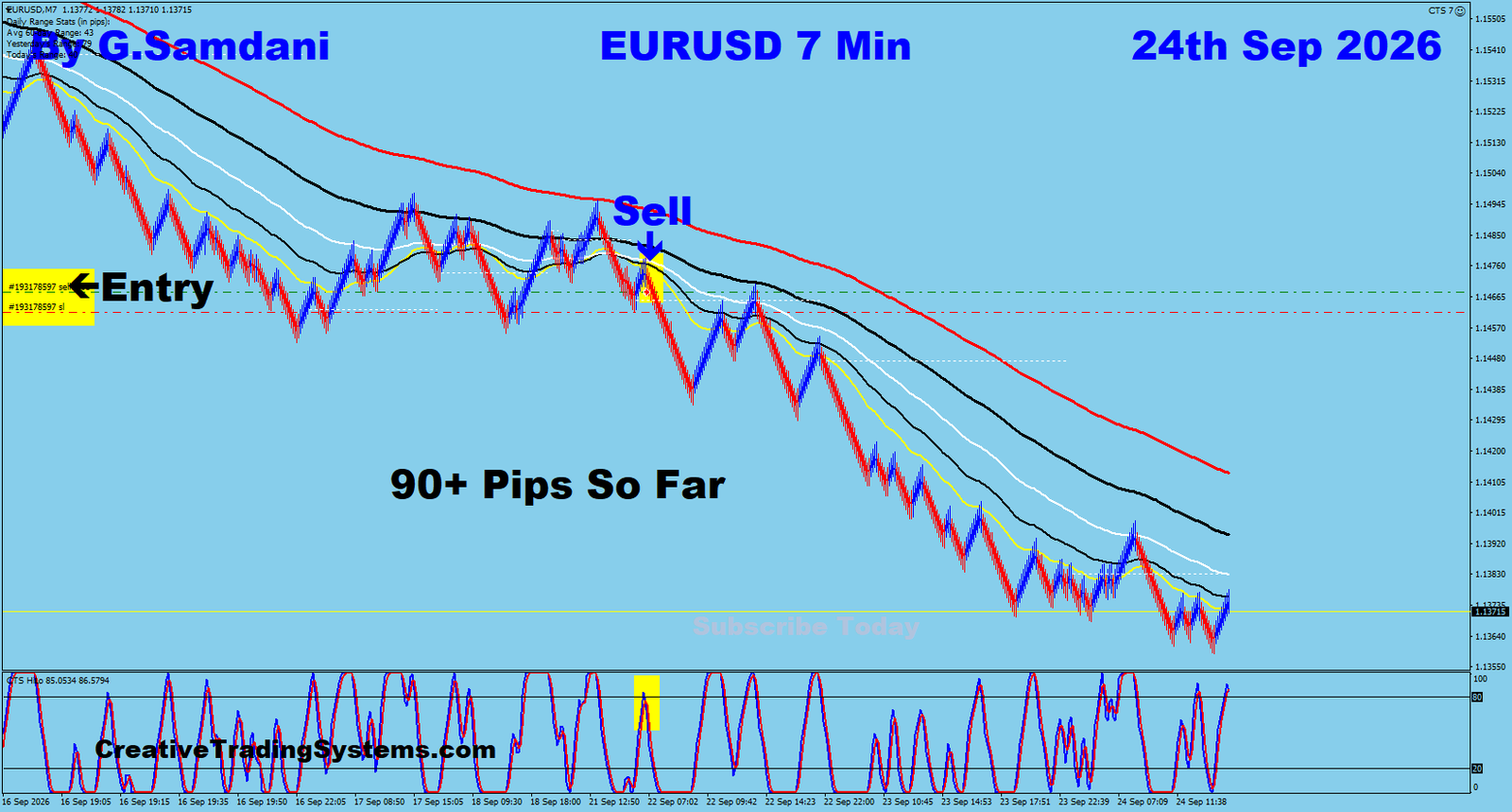 EU 7 Min trade September 24 2026