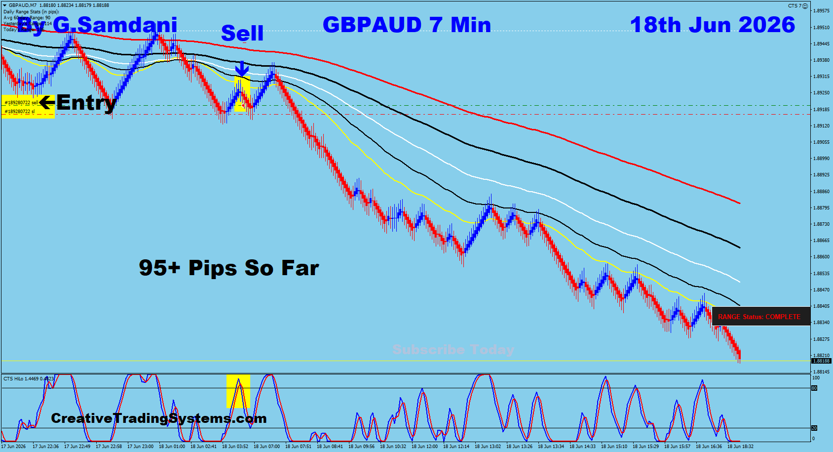 GBPAUD 7 Min trade June 18 2026