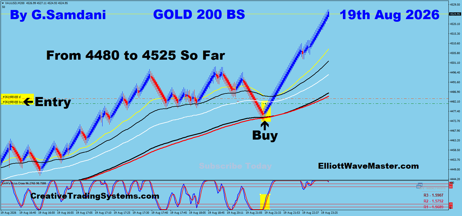 Gold 200 BS trade August 19 2026