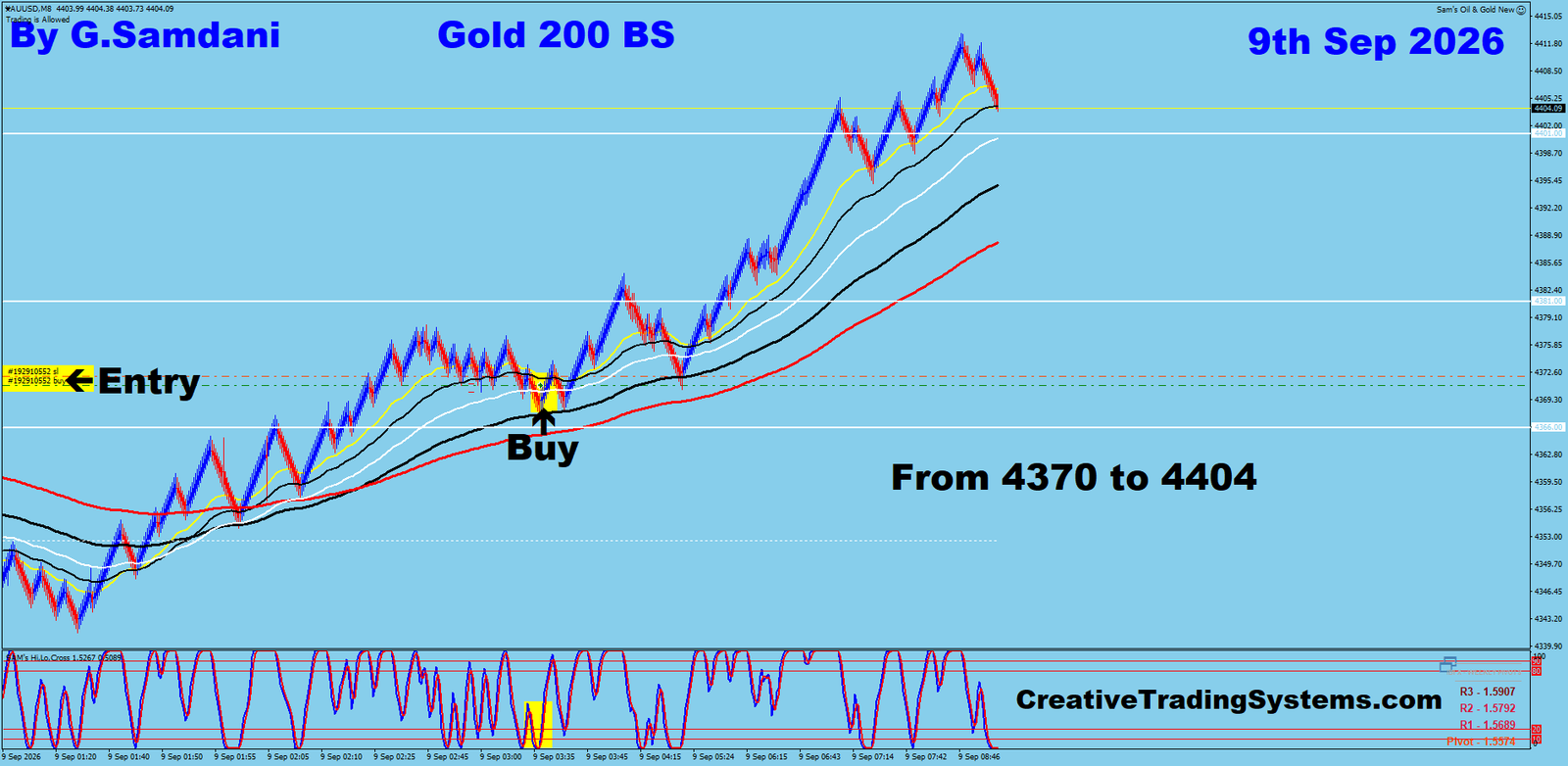 Gold 200 BS trade September 9 2026